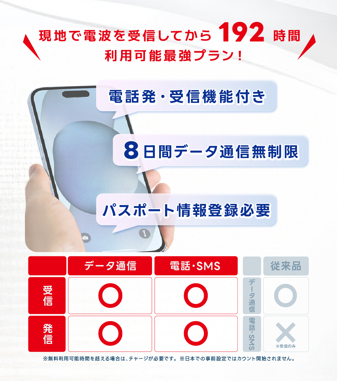 韓国 eSIM 無制限