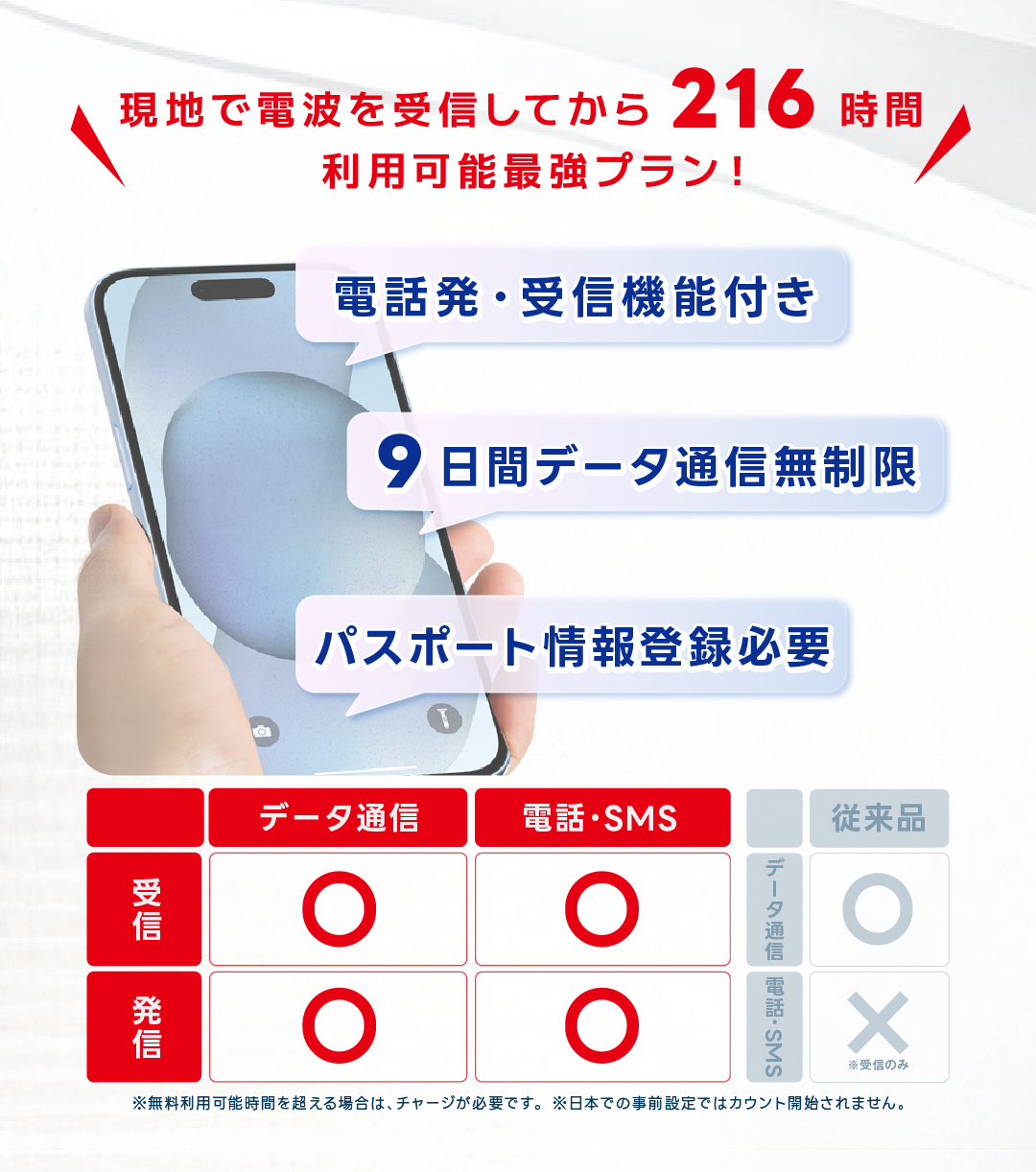 韓国 eSIM 無制限