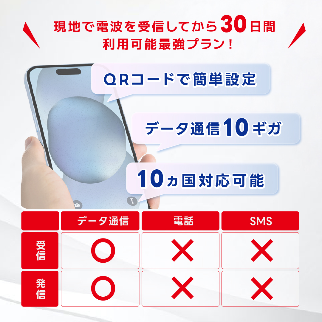 【南米eSIM】 30日間 10ギガ メキシコ...の詳細画像2