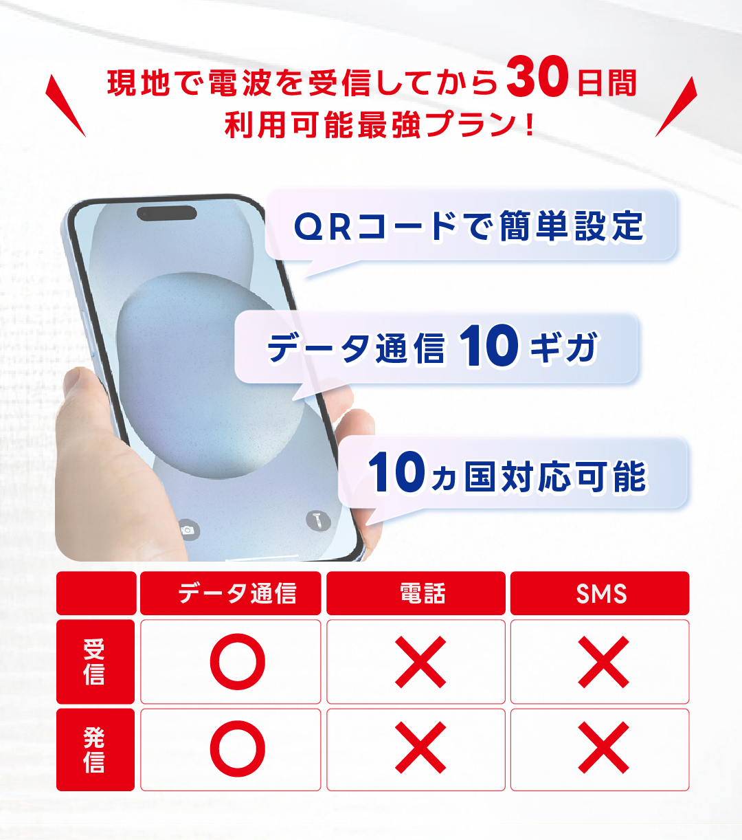 使い放題 無制限 5g