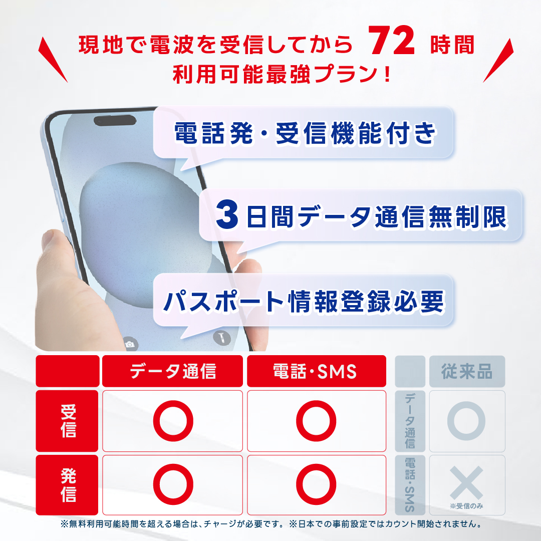 SKTelecom公式認証】韓国eSIM 3日間(72時間) 電話番号付き 最初