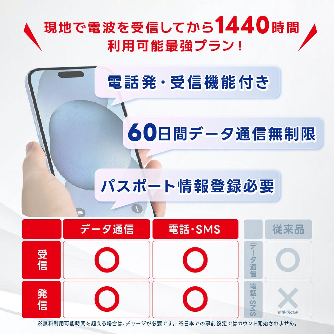 【SKTelecoｍ公式認証】韓国eSIM 60日間(1440時間) 電話番号付き 最初の5分間無料通話・受信可能 メールにて即日送信 LINE対応 有効期限／ご購入日より120日以内 |  | 02