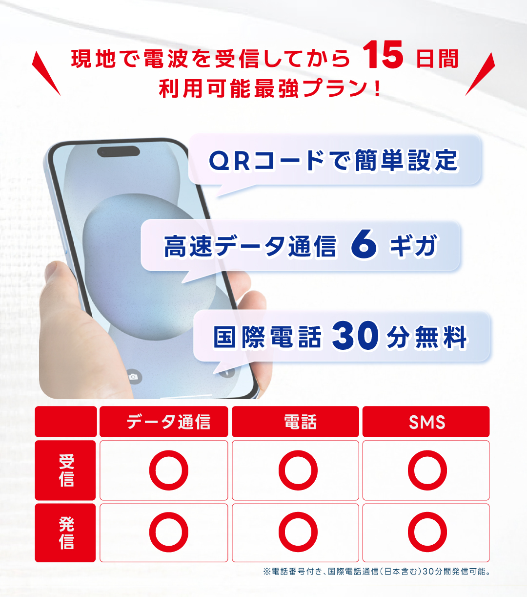 クロアチアシム スウェーデンシム ポルトガルシム