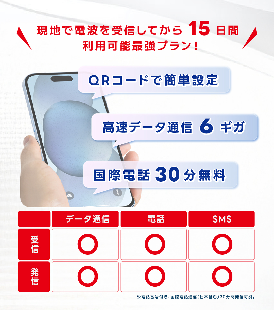 クロアチアシム スウェーデンシム ポルトガルシム