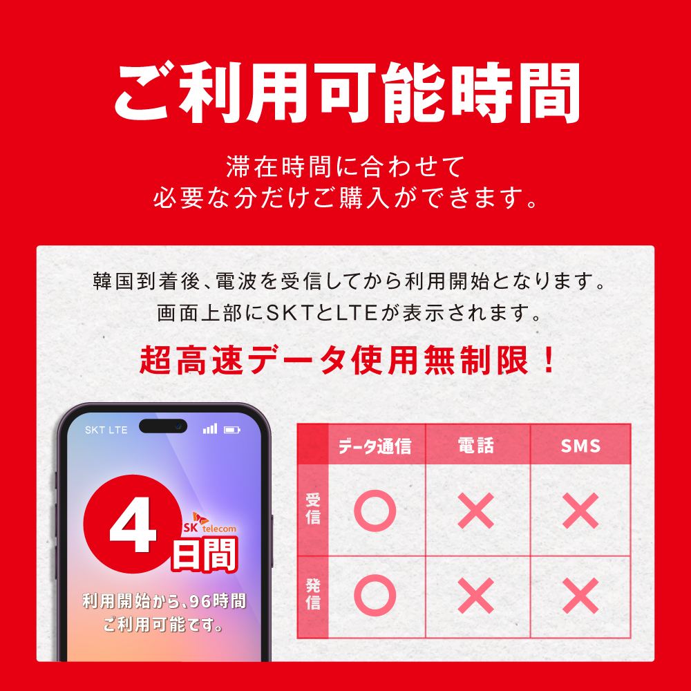 韓国シムカード