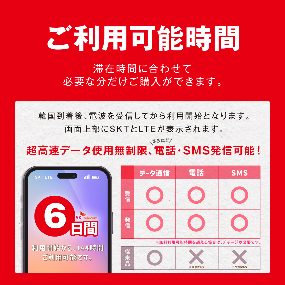 韓国eSIM
