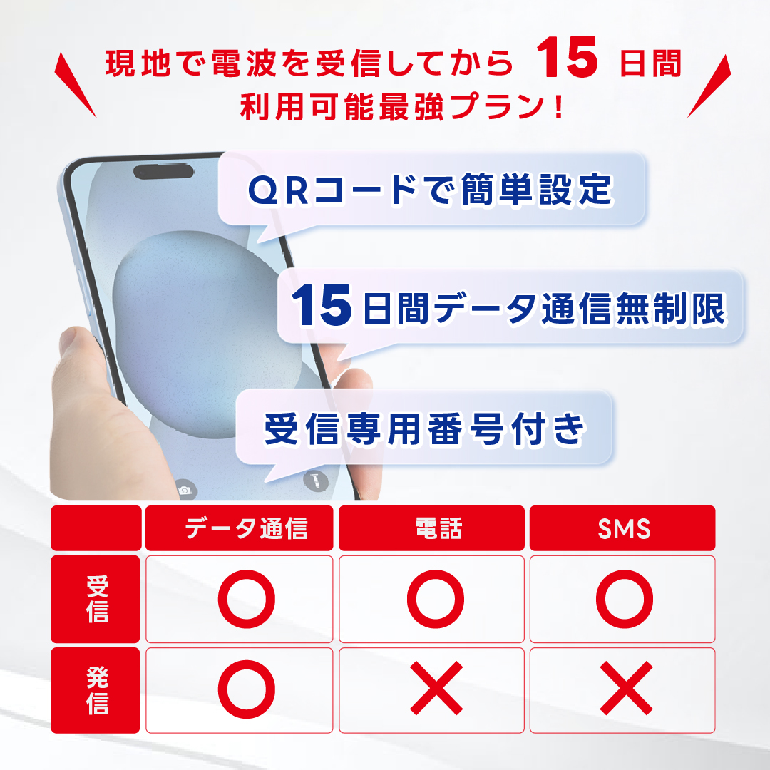 【ベトナムeSIM】15日間 高速データ通信無...の詳細画像2