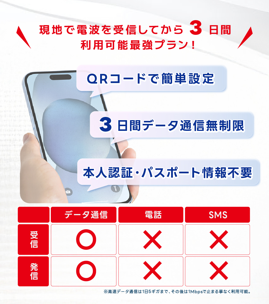 7日 10日 長期