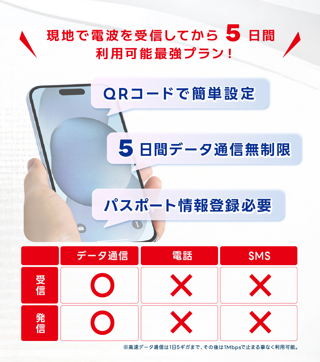 台湾シム 台湾simカード