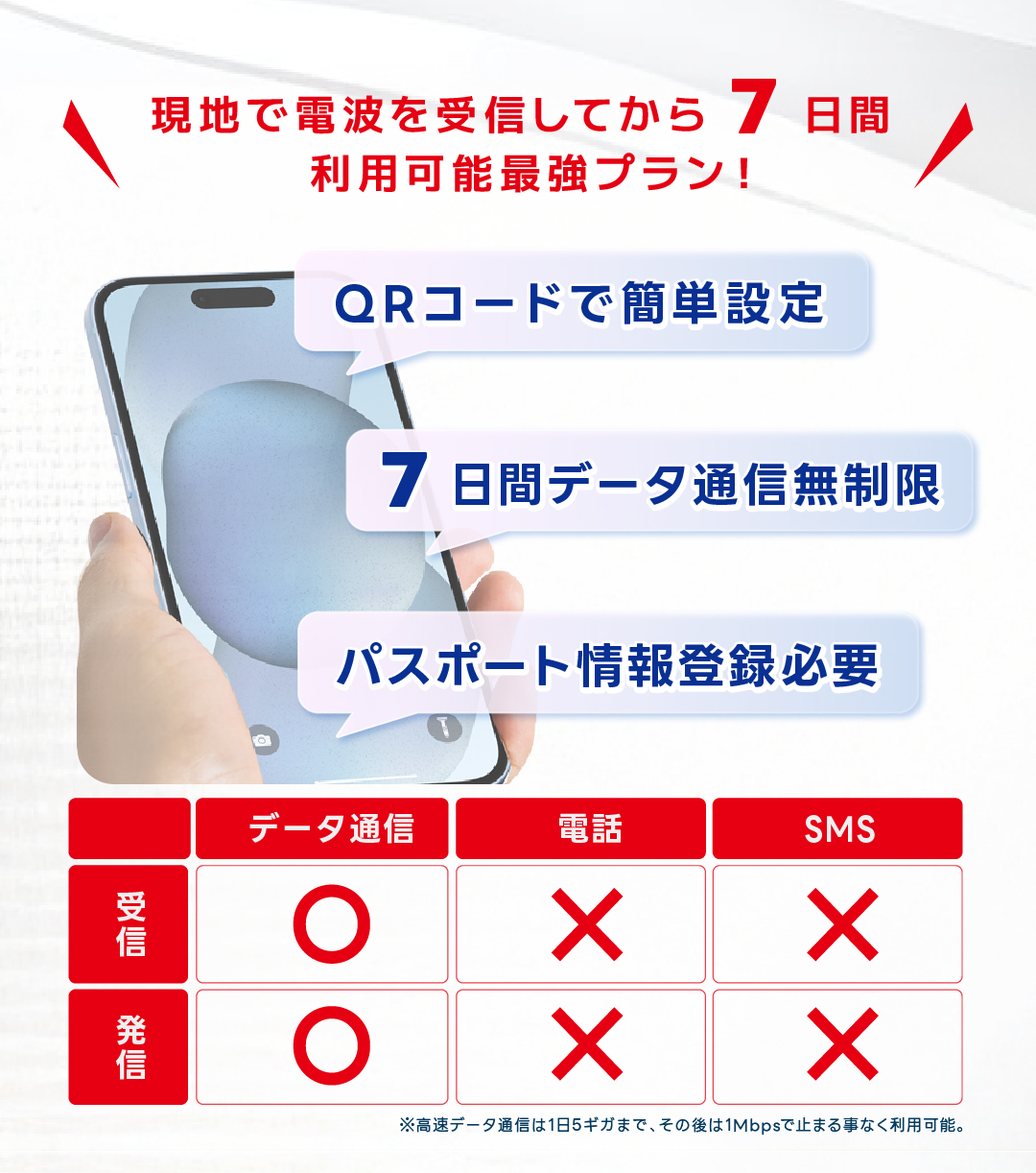 台湾シム 台湾simカード