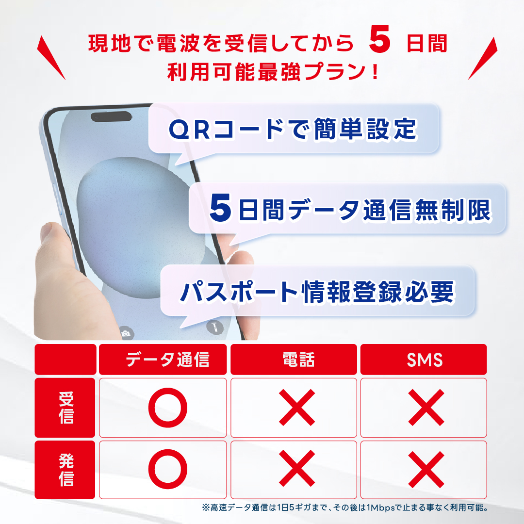 台湾eSIM】5日間(120時間) データ通信無制限 メールにて即日送信