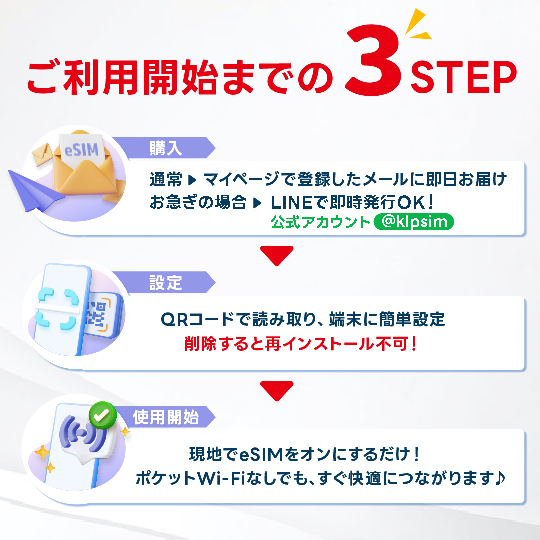 ベトナムeSIM】5日間 高速データ通信無制限 電話番号付き 通話