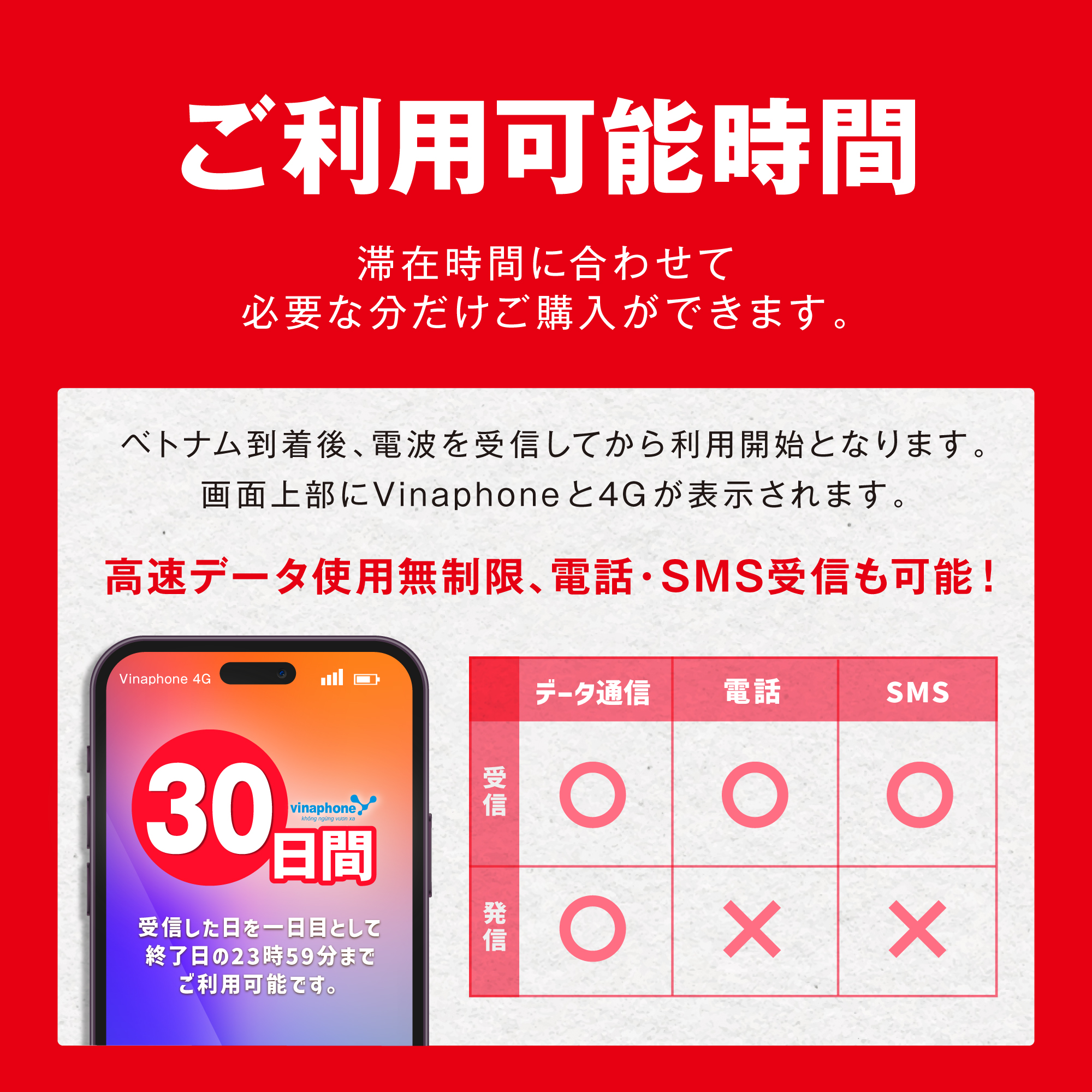 ベトナム シムカード