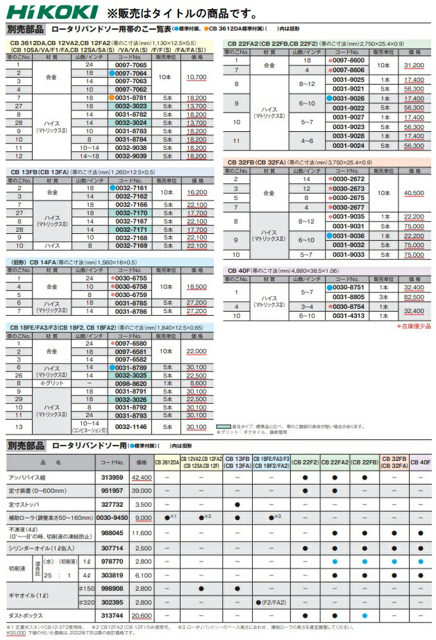 HiKOKI ロータリーバンドソー用帯のこ刃 2，750×25.4×0.9mm×4〜6山（N0