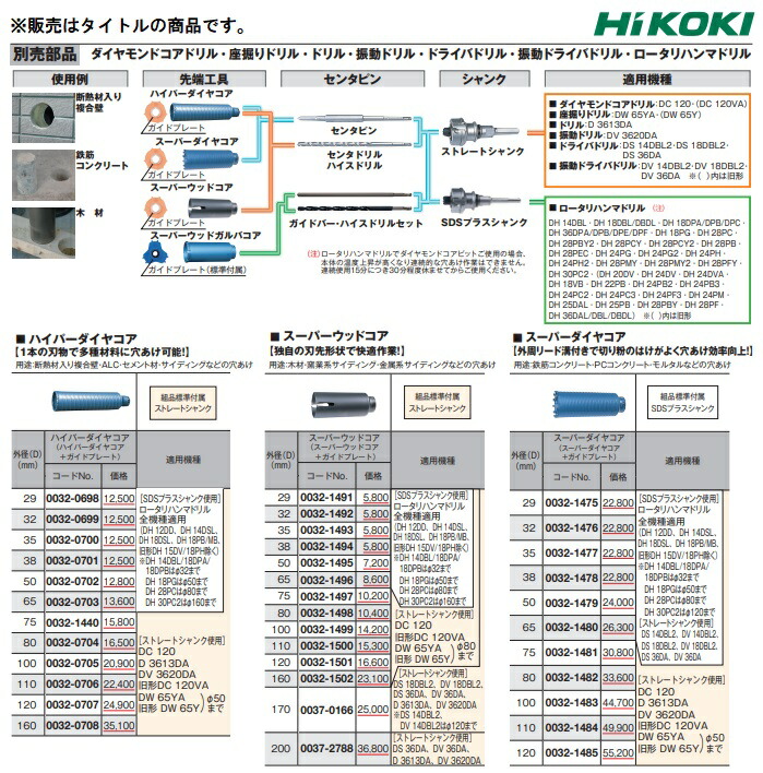 HiKOKI) 外径38mm スーパーウッドコア 0032-1494 スーパーウッドコア+