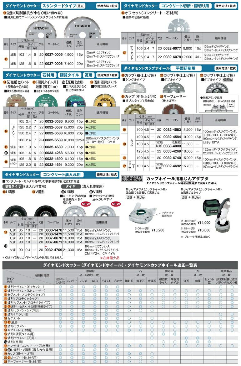 在 日立 ダイヤモンドカッター スタンダードタイプ 0033-1412 波形 外 