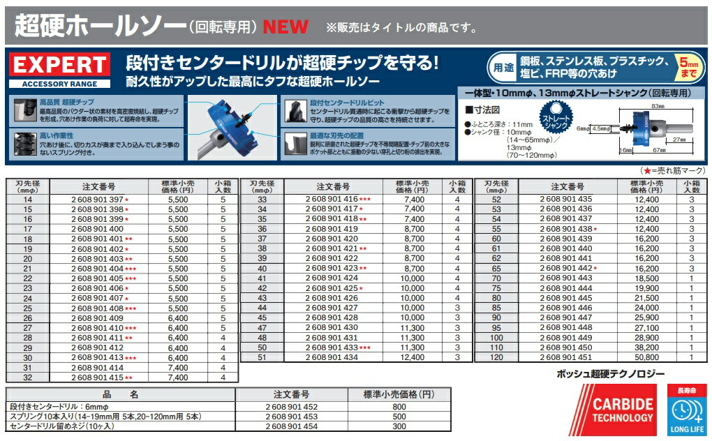 ボッシュ) EXPERT 超硬ホールソー(回転専用) 2608901449 刃先径100mmφ