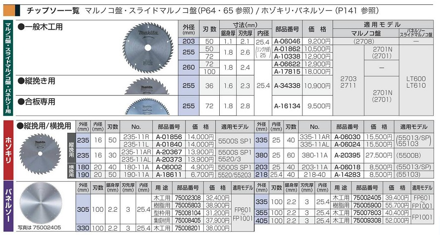 半額SALE☆ マキタ 丸ノコ盤 チップソー 刃数36 外径255mmX A-34338