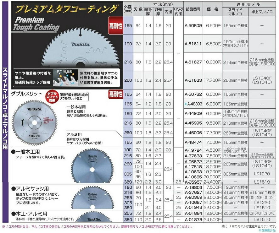 新登場 2,481円 マキタ ププレミアムタフコーティング A-49367 刃数52 外径