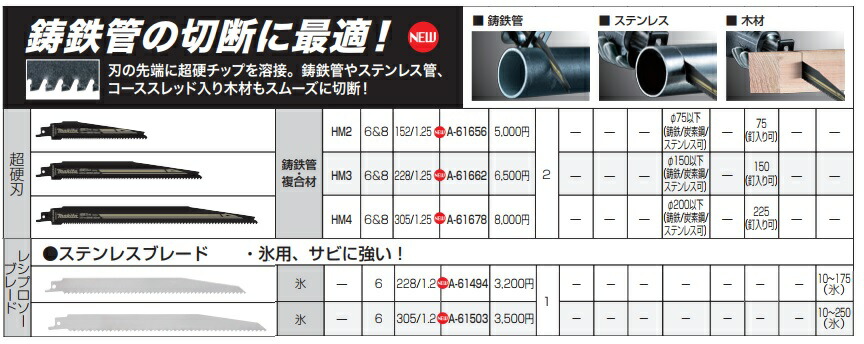 最大85％オフ！ マキタ レシプロソーブレード BIM48 バイメタルBI5