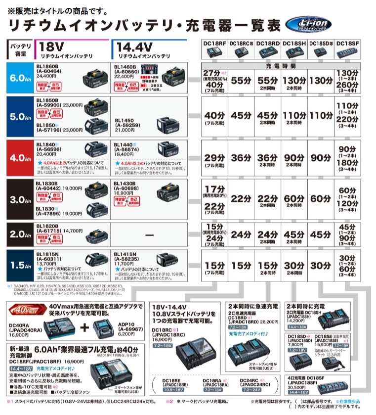 (マキタ) 純正品 リチウムイオンバッテリー BL1450 A-59259 正規品