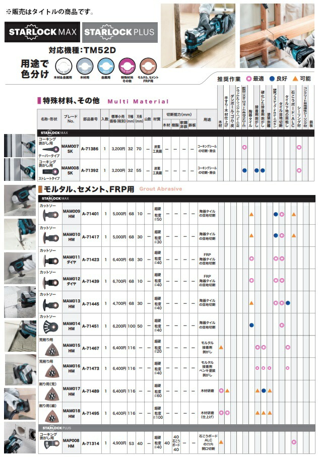 メール便可 マキタ マルチツール用カットソー TMA053 BIM A-63937 5枚