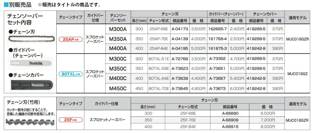 最安 ネコポス可 マキタ 純正チェンソー替刃 チェーン刃 チェンソー