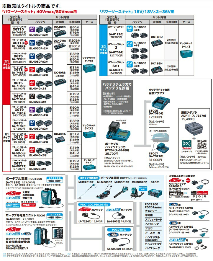 まかろんページ マキタ (マキタ) 40Vmaxパワーソースキット XGT7 A-74821