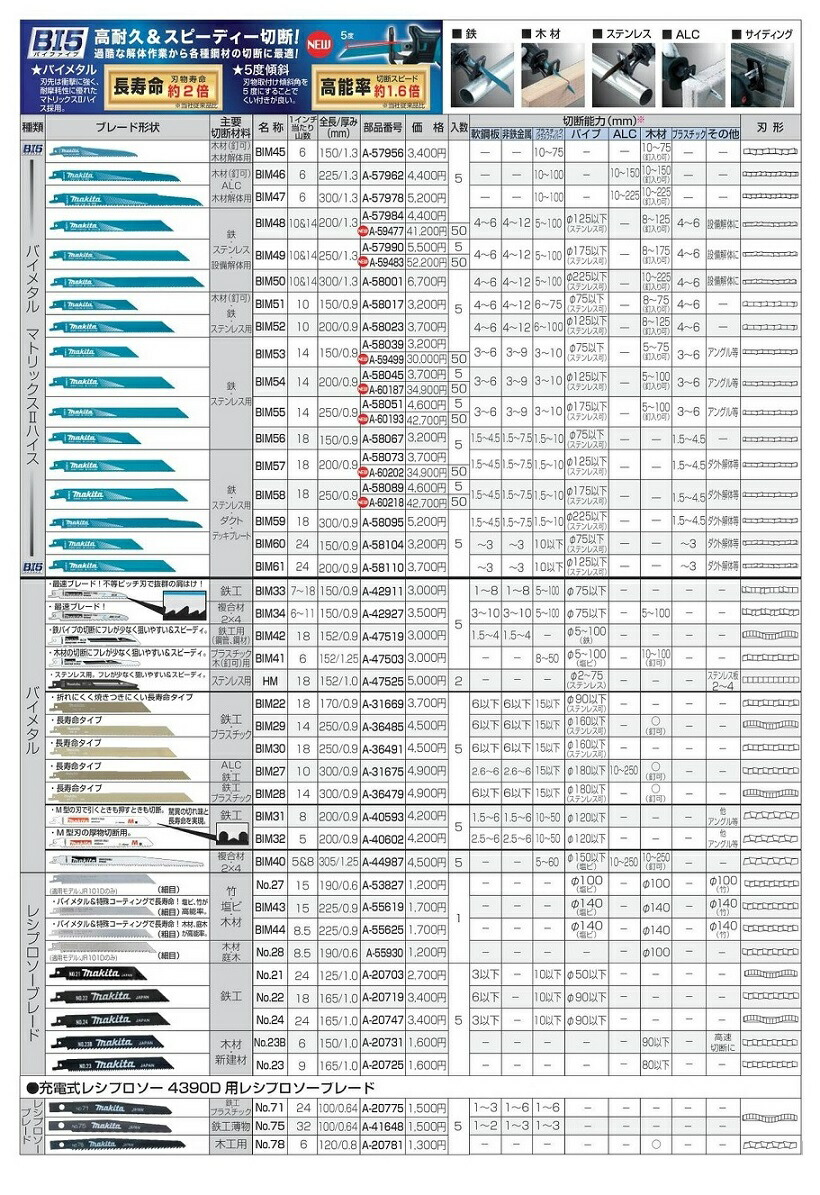 マキタ) レシプロソーブレード BIM54 バイメタルBI5 全長200mm 14山 鉄