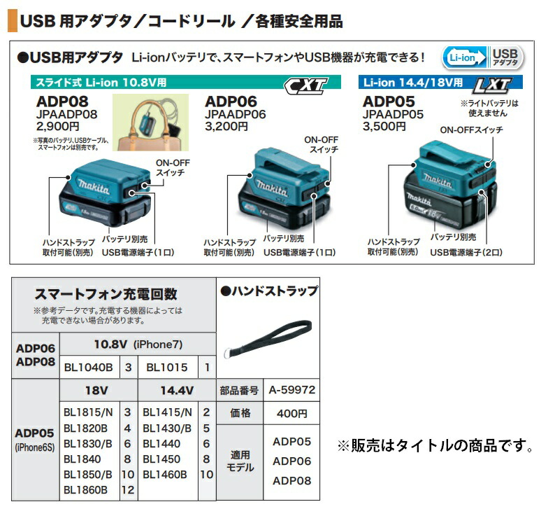 マキタ USB用アダプタ ADP06 DSMX バッテリBL1040Bx2個 充電器DC10SA付 10.8Vスライドバッテリ対応 makita オリジナルセット品