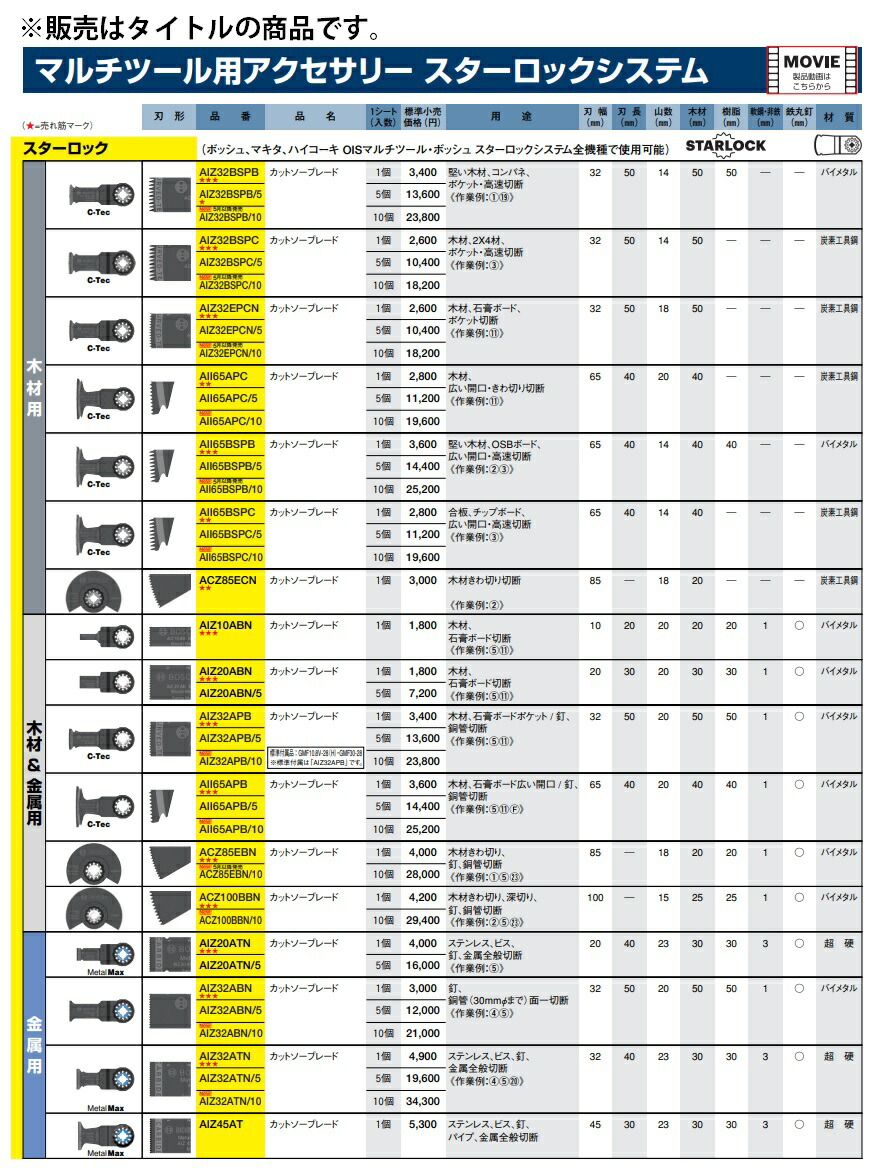 在庫 ボッシュ スターロック AIZ32EPCN/10 木材用 カットソーブレード AIZ32EPCN 10個入 材質: 炭素工具鋼 マルチツール  STARLOCK BOSCH :AIZ32EPCN-10:カナジン ヤフー店 - 通販 - Yahoo!ショッピング