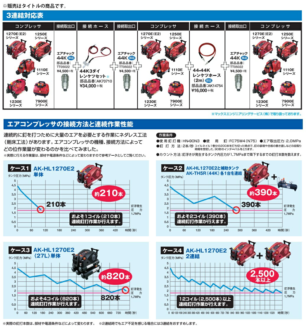 マックス KH5ｘ20（41-44）ASSY 20m AK81199 接続ホース 連結ワールド