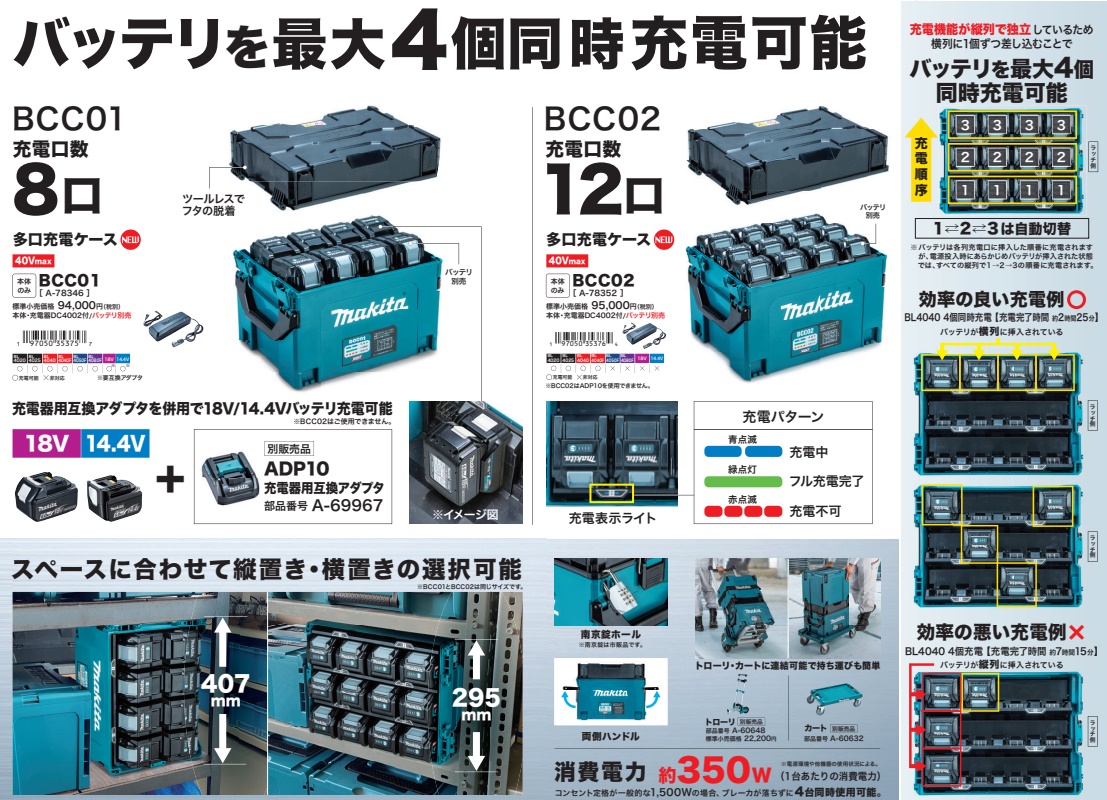 マキタ（makita） BCC02 40Vmax用 多口充電ケース 12口充電 A-78352