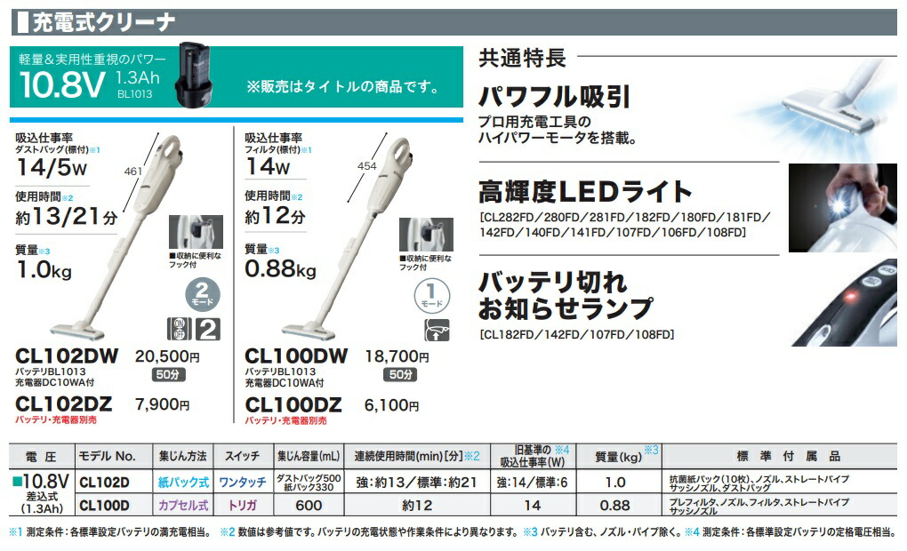 マキタ（makita） 充電式クリーナ CL100DW バッテリBL1013+充電器