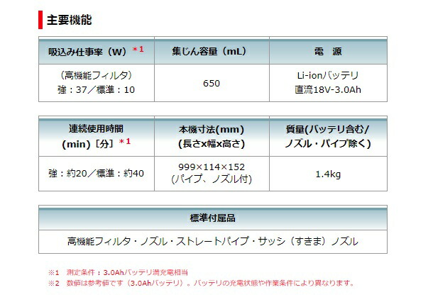 マキタ（makita） 充電式クリーナ CL181FDZW(白)+バッテリBL1830B+充電