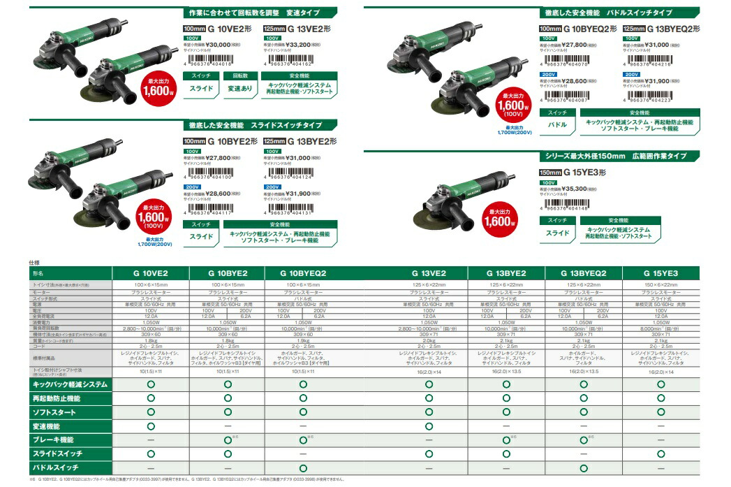 HiKOKI 125mm 電子ディスクグラインダ (ブレーキ付) G13BYE2 200V