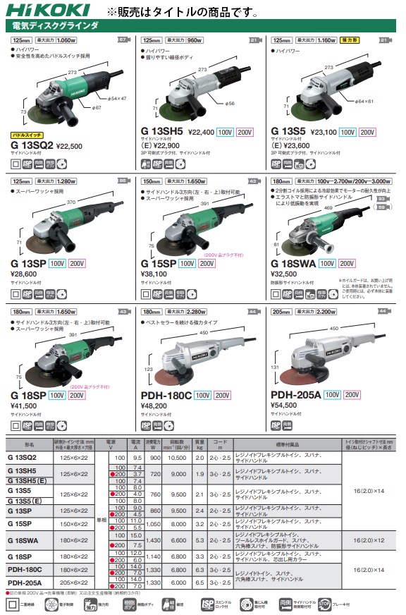 HiKOKI 電気ディスクグラインダ G18SP 200V仕様 サイドハンドル付 砥石 