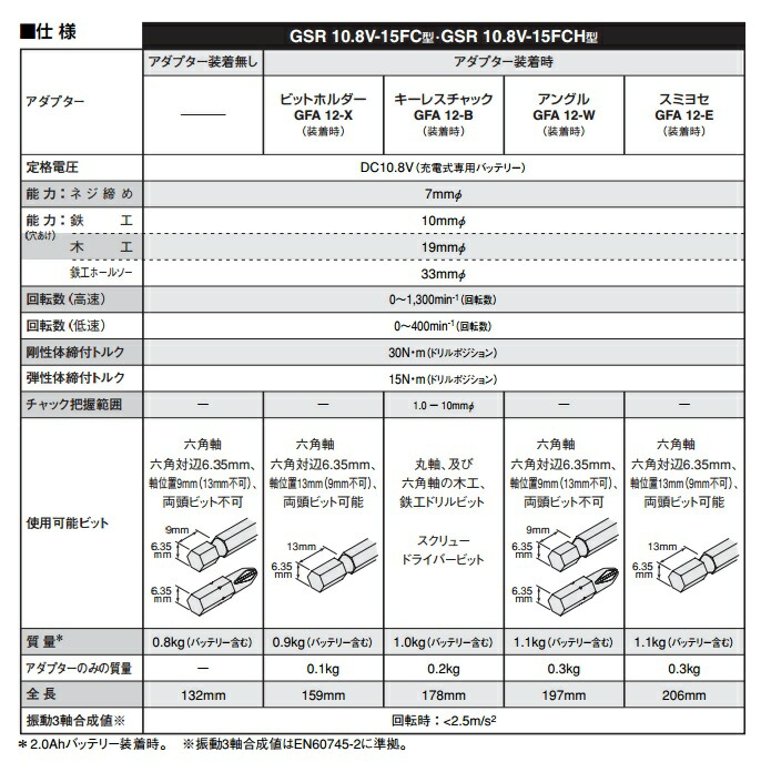 (ボッシュ) ビットホルダーアダプター GFA12-X GSR10.8V-15FC対応 BOSCH