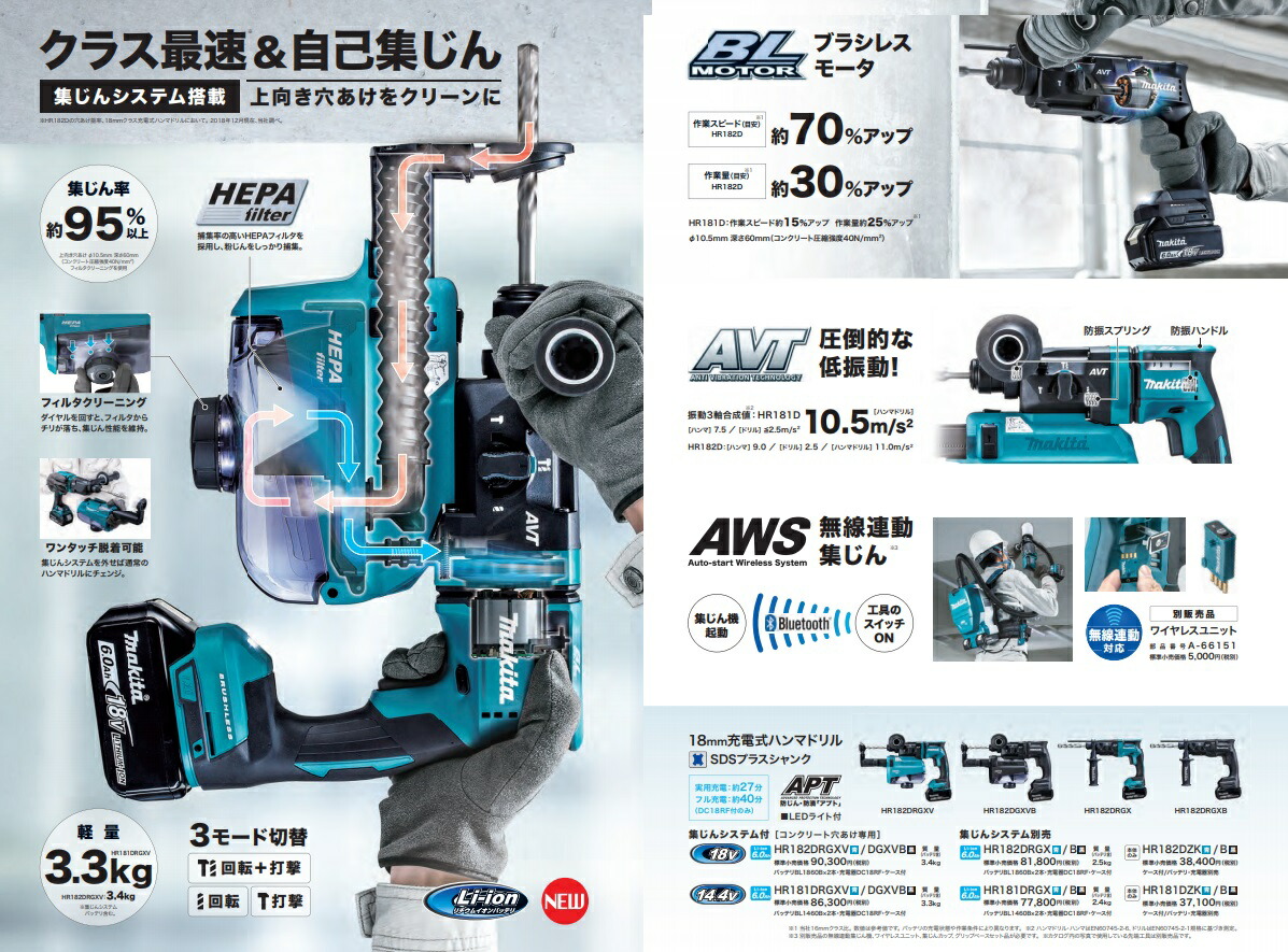 マキタ) 18mm 充電式ハンマドリル HR181DZKB 黒 本体+ケース付 SDS