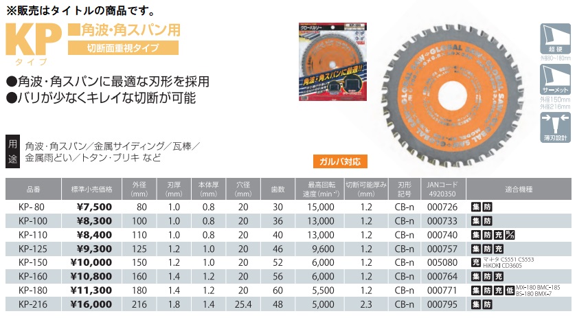 モトユキ 角波角スパン用グローバルソー KP-125