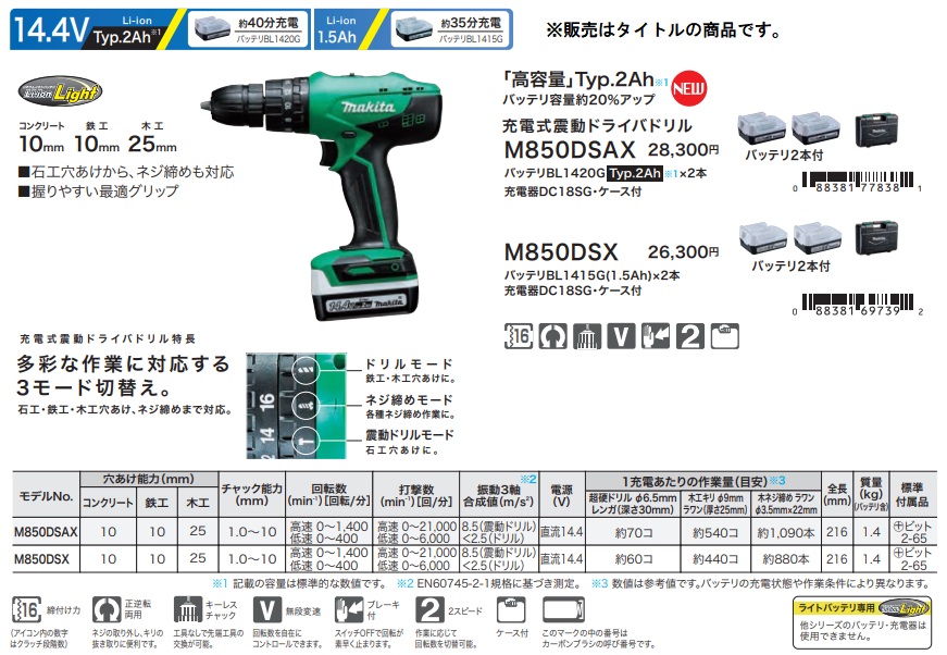 マキタ) 充電式震動ドライバドリル M850DSAX バッテリBL1420G+充電器 