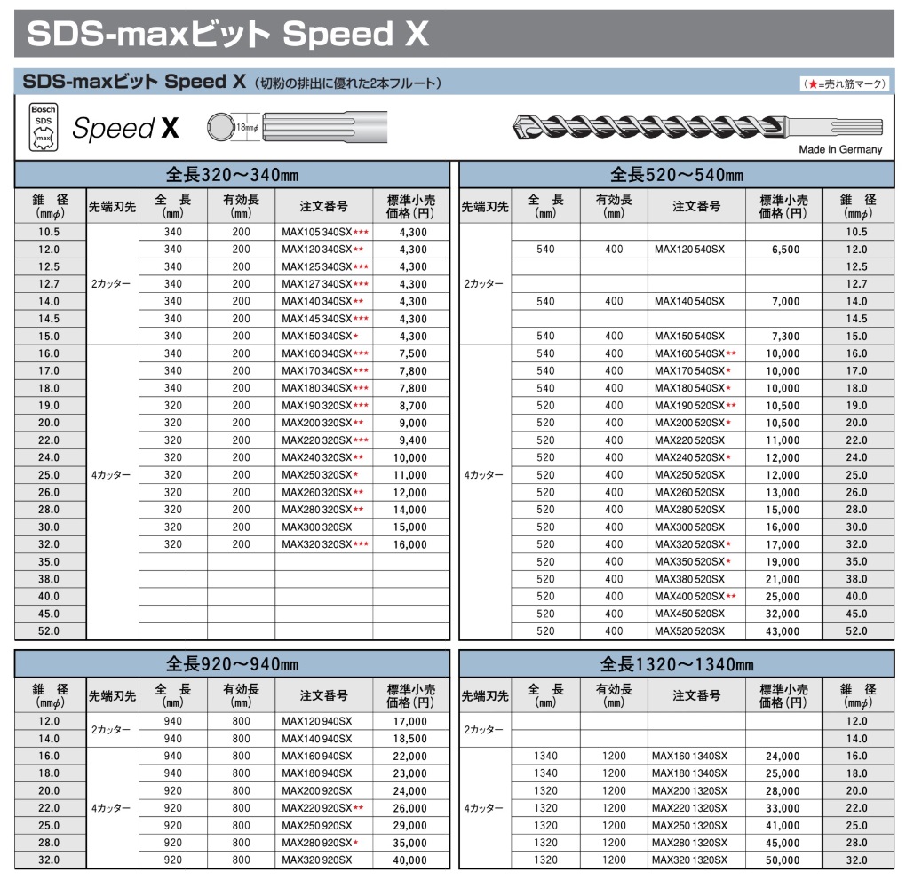 ボッシュ SDS-maxビット Speed X MAX220 320SX 錐径22.0mmφ 先端刃先4