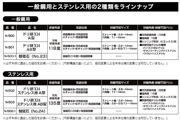 現金特価】 one selectニシガキ ドリ研Ｘ１４ ステン用 Ａチャック付 N