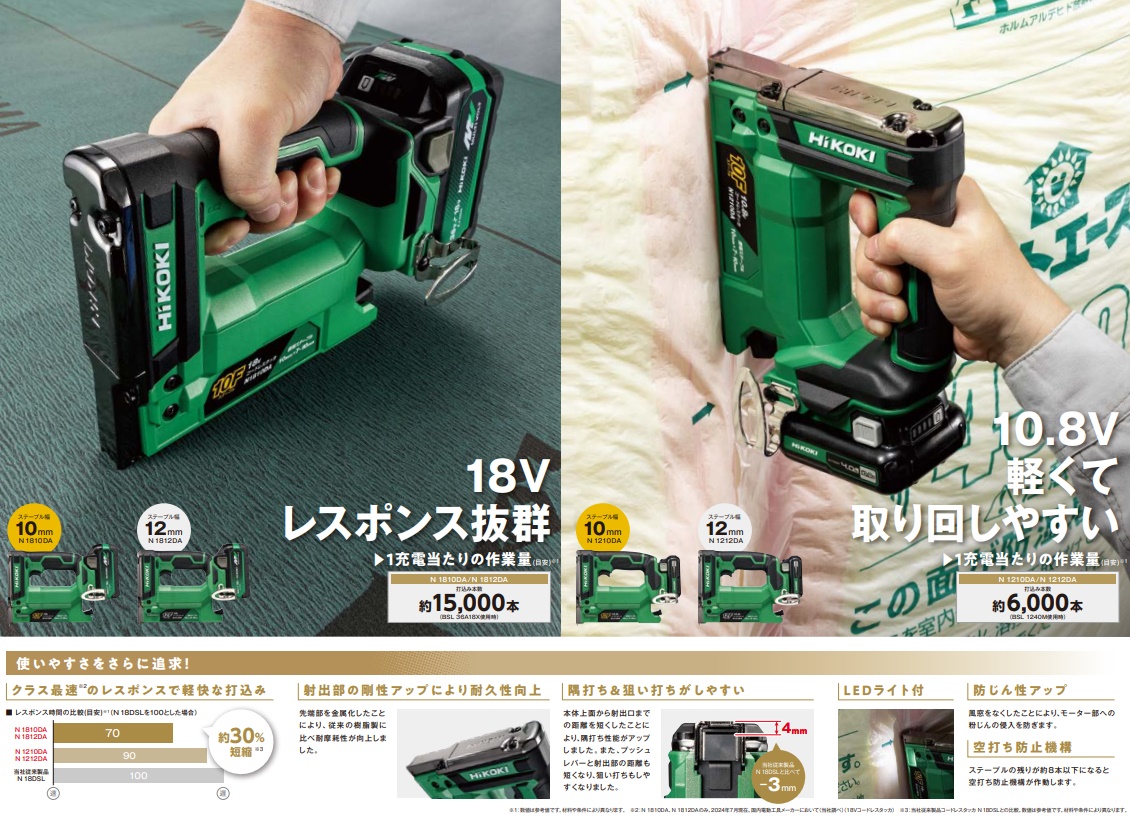 HiKOKI N1212DA(NN) コードレスタッカ ステープル幅12mm 10.8V HiKOKI N1212DA(NN) コードレスタッカ ステープル幅12mm 10.8V