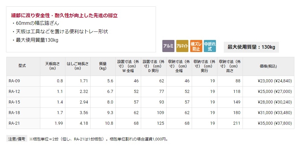 在庫低価 ハセガワ 60mmの幅広踏ざん 最大使用質量130kg 長谷川工業 カナジン PayPayモール店 - 通販 - PayPayモール RAはしご兼用脚立 Hasegawa New Design RA-09 はしご兼用タイプ 天板高さ0.8m 大得価低価