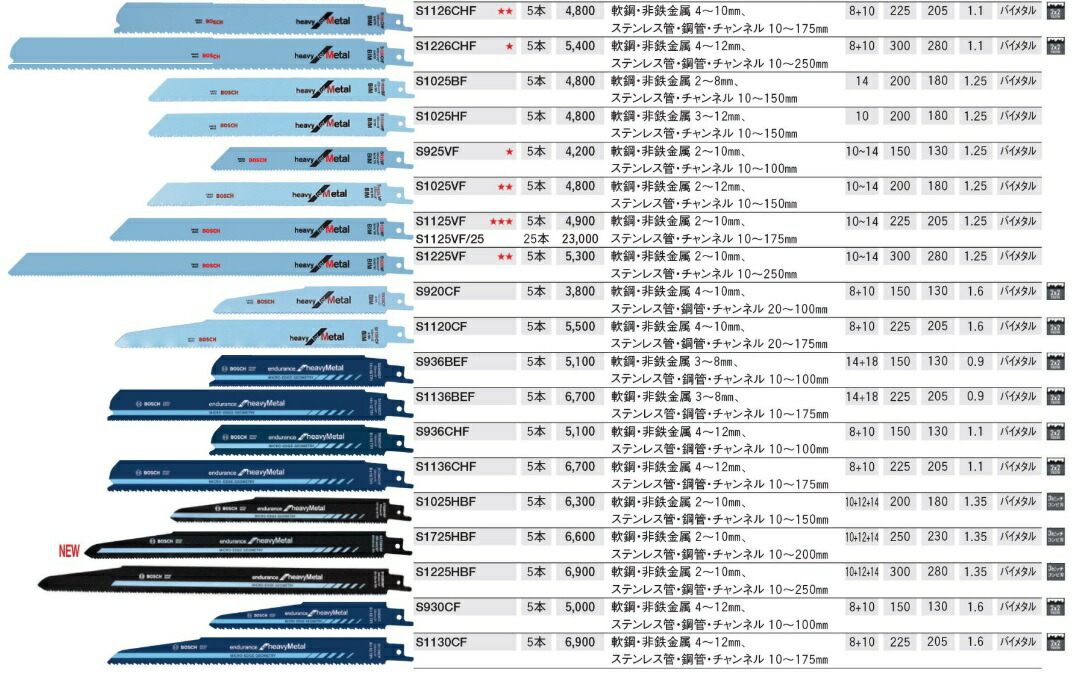 在庫 ボッシュ セーバーソーブレード S1122EF/25 入数25本
