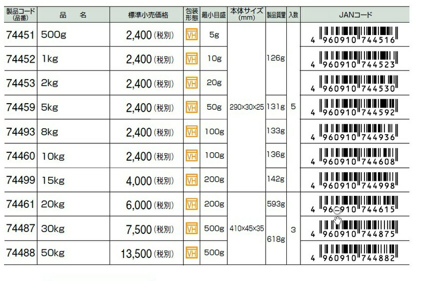 シンワ 手ばかり 平面目盛板 74488 50kg SHINWA はかり 。 : 74488