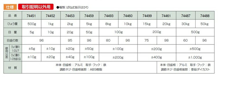 シンワ 手ばかり 平面目盛板 74488 50kg SHINWA はかり 。 : 74488