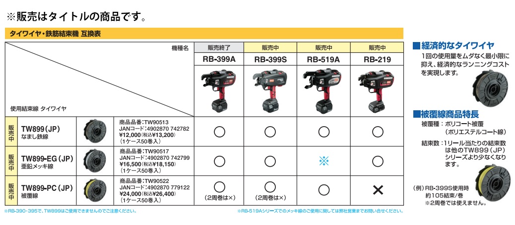 マックス タイワイヤ TW899(JP) MAX専用タイワイヤ TW90513 なまし鉄線 質量0.5kg 適合機種:鉄筋結束機RB-519、RB- 399、RB-515、RB-219 MAX : tw899jp : カナジン ヤフー店 - 通販 - Yahoo!ショッピング