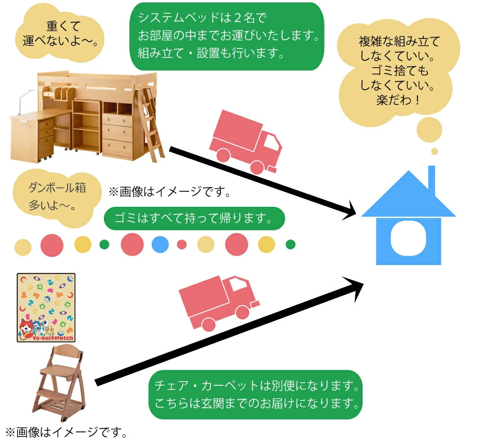 開梱設置2